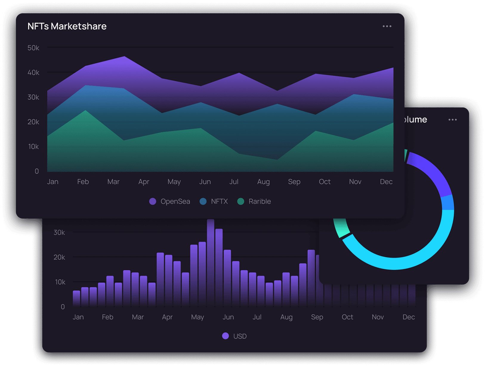 Smart Dashboards