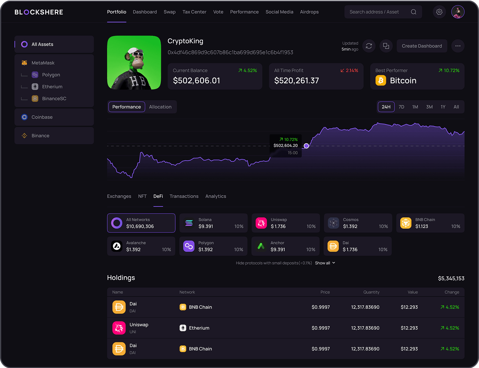 Performance Page